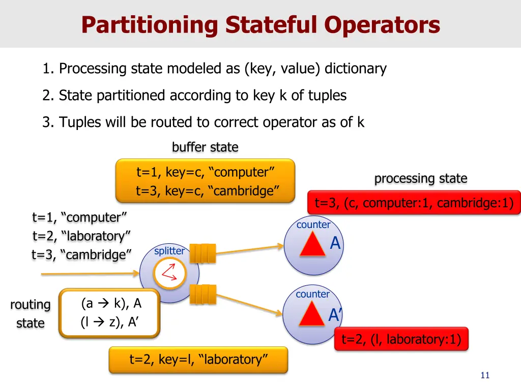 partitioning stateful operators