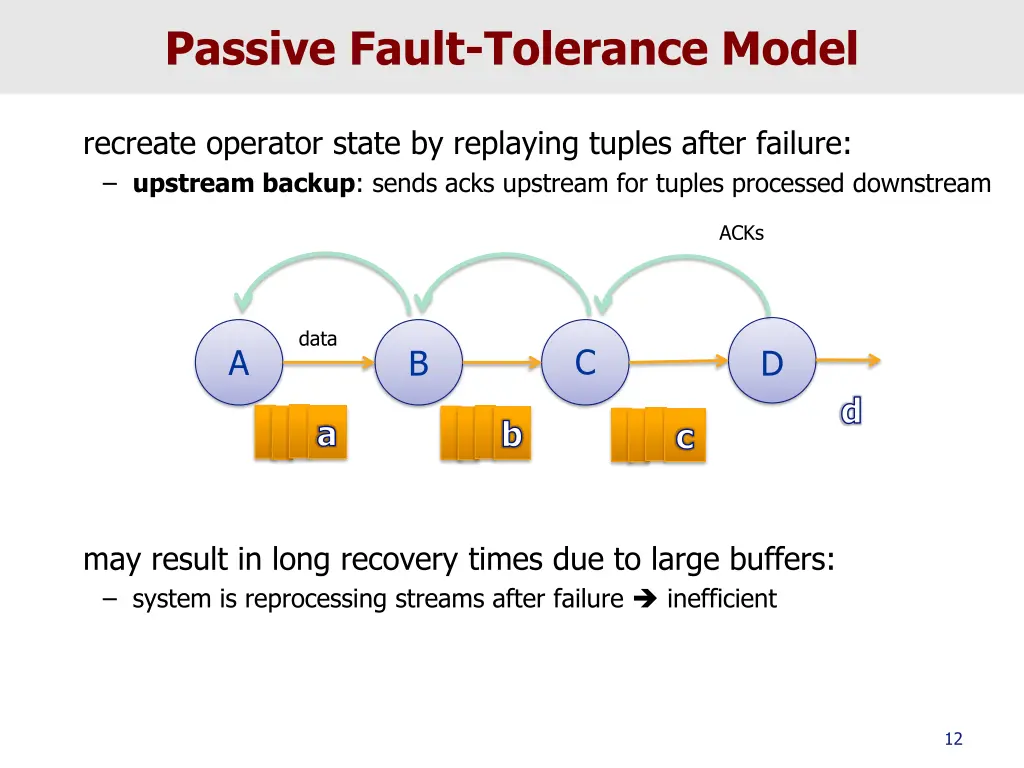 passive fault tolerance model