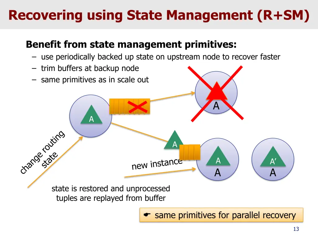 recovering using state management r sm
