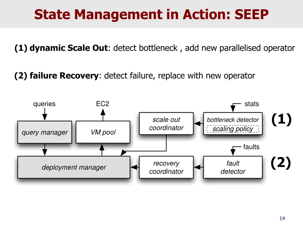 state management in action seep