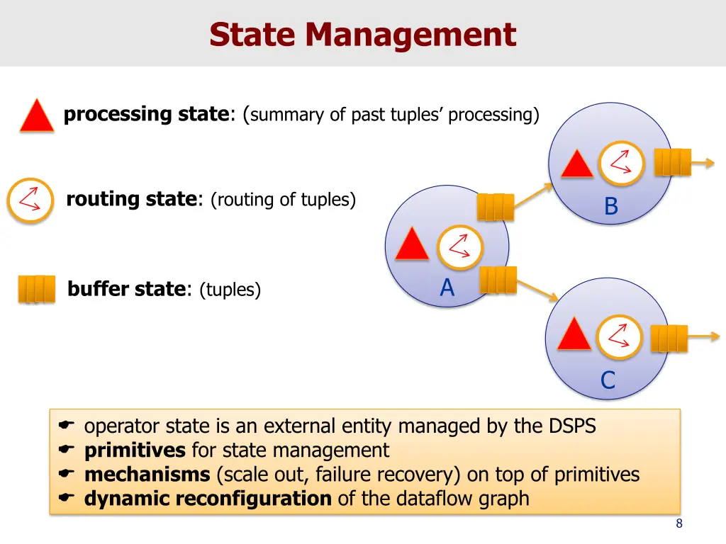 state management