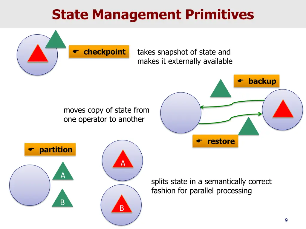 state management primitives