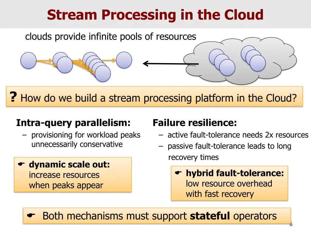 stream processing in the cloud