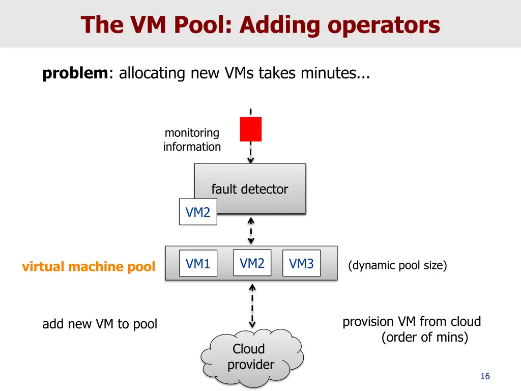 the vm pool adding operators