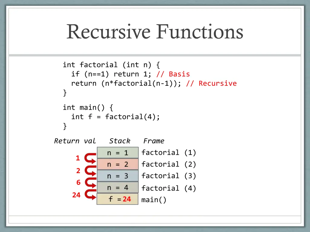 recursive functions