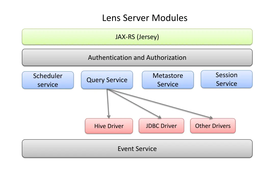 lens server modules