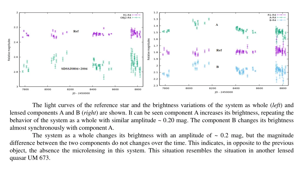 the light curves of the reference star 1
