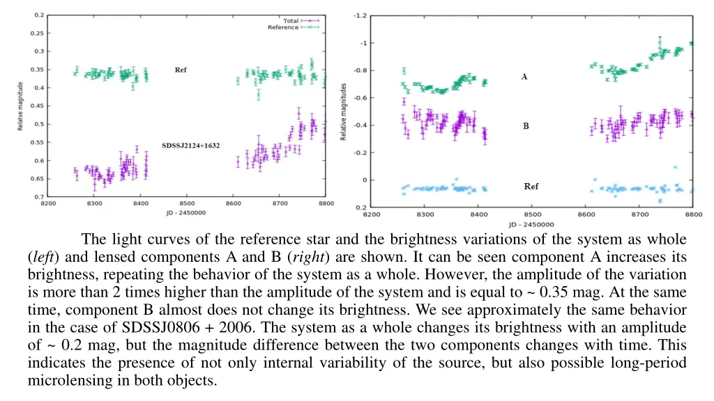 the light curves of the reference star