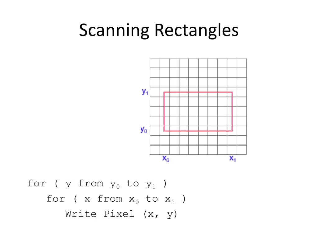 scanning rectangles