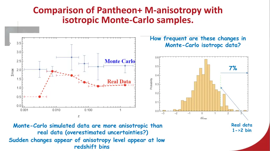 comparison of pantheon m anisotropy with