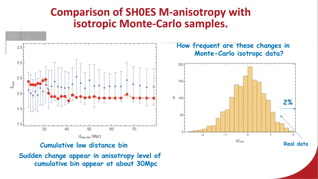 comparison of sh0es m anisotropy with isotropic