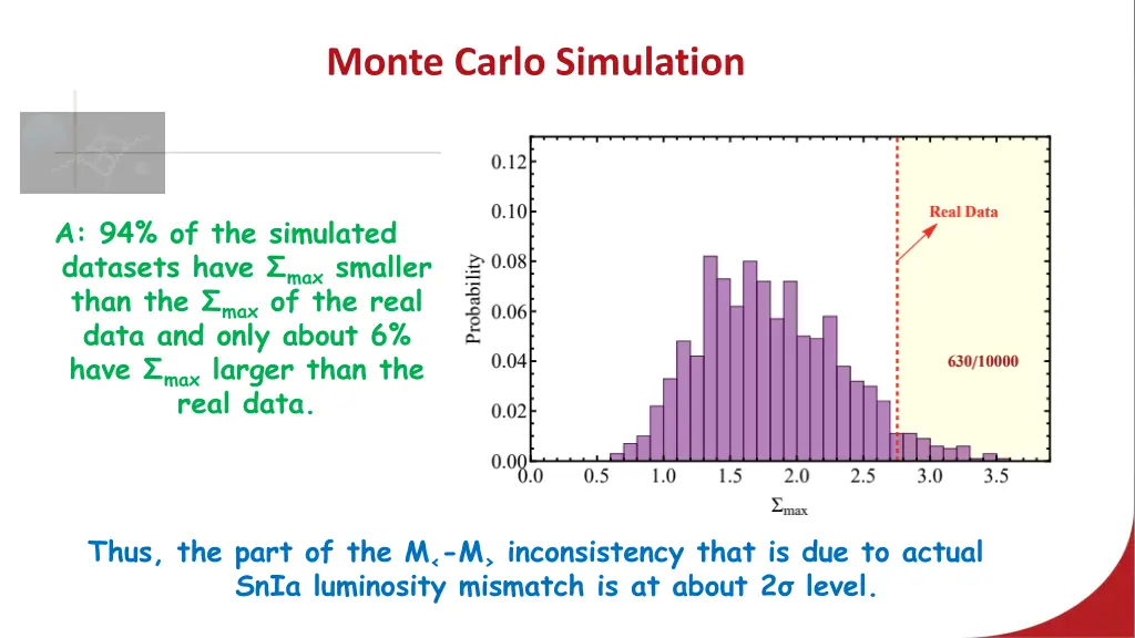 monte carlo simulation 1