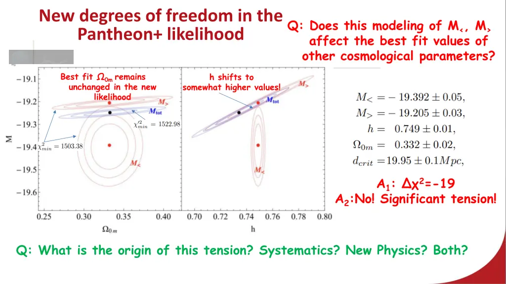 new degrees of freedom in the pantheon likelihood 1
