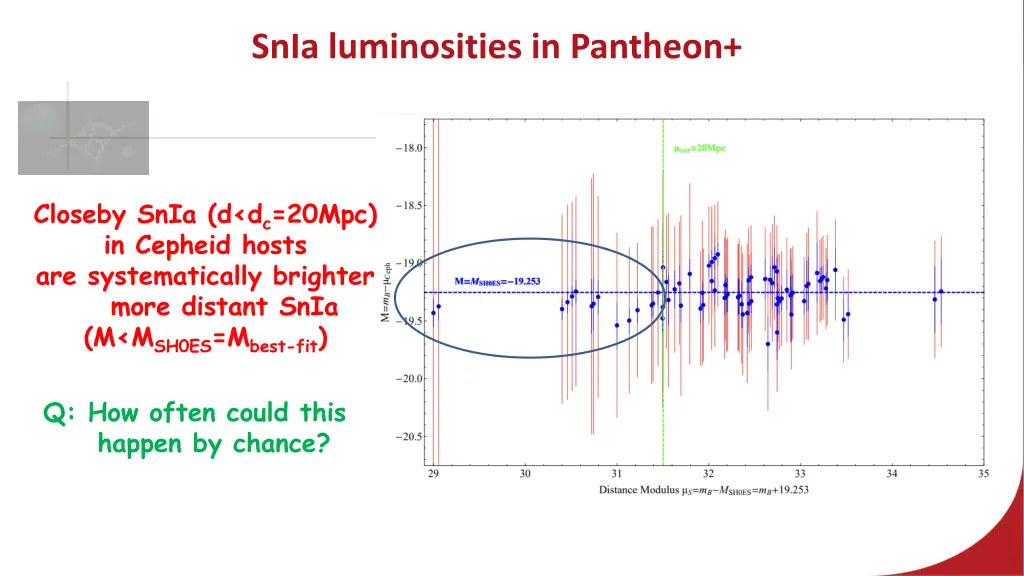 snia luminosities in pantheon