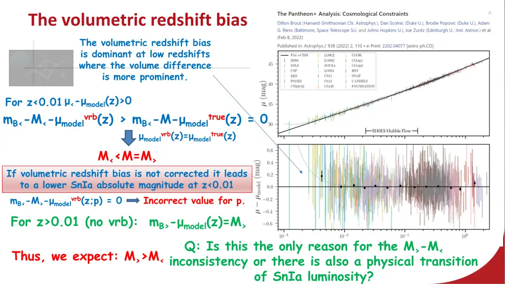 the volumetric redshift bias