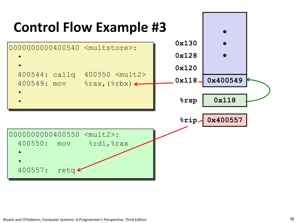 control flow example 3