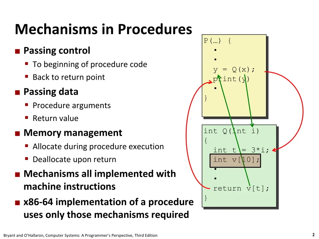 mechanisms in procedures