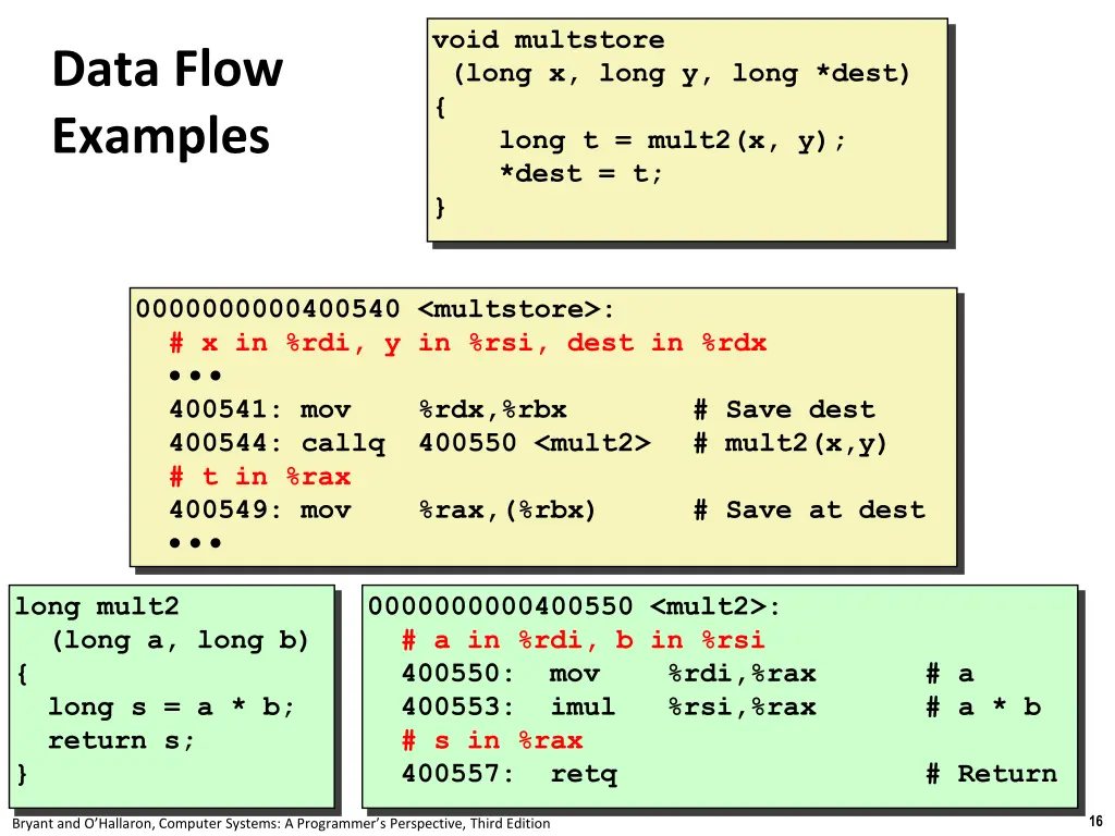 void multstore long x long y long dest long 1