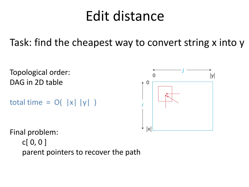 edit distance 3