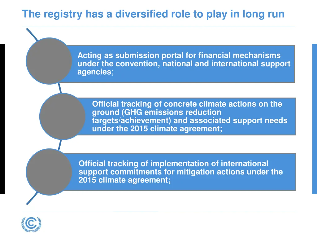 the registry has a diversified role to play 1