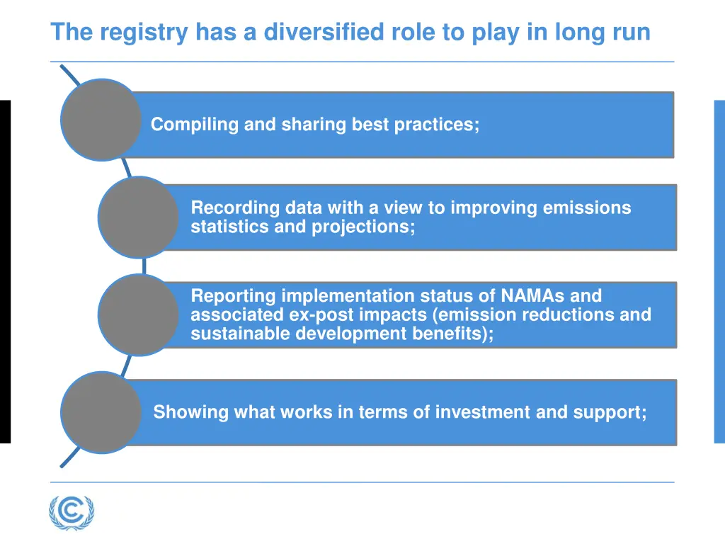 the registry has a diversified role to play
