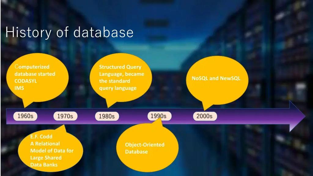 history of database