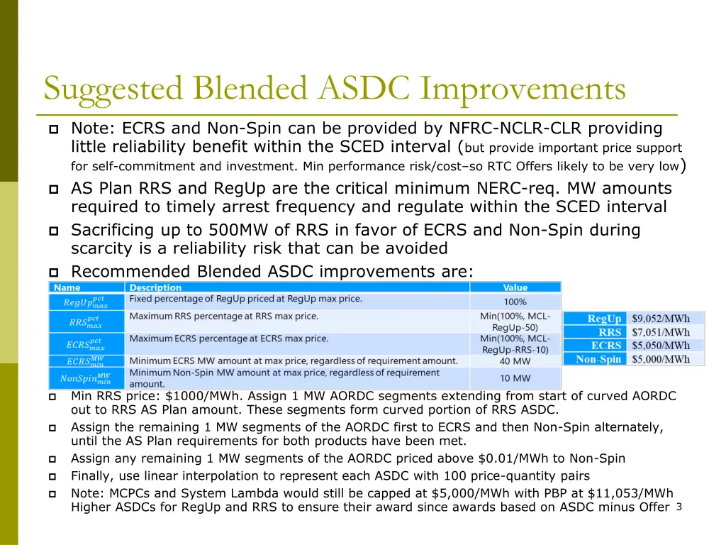 suggested blended asdc improvements