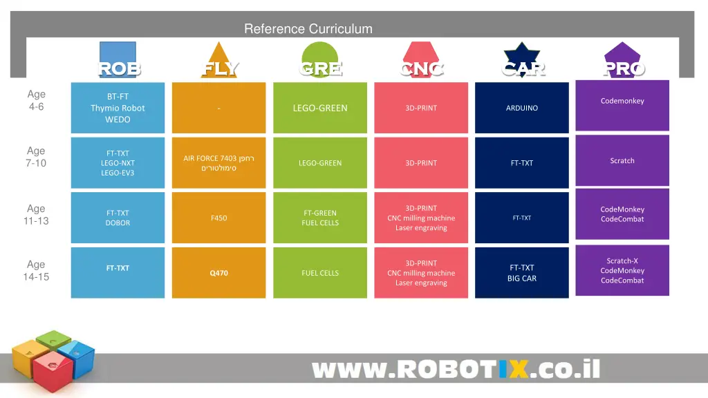 reference curriculum