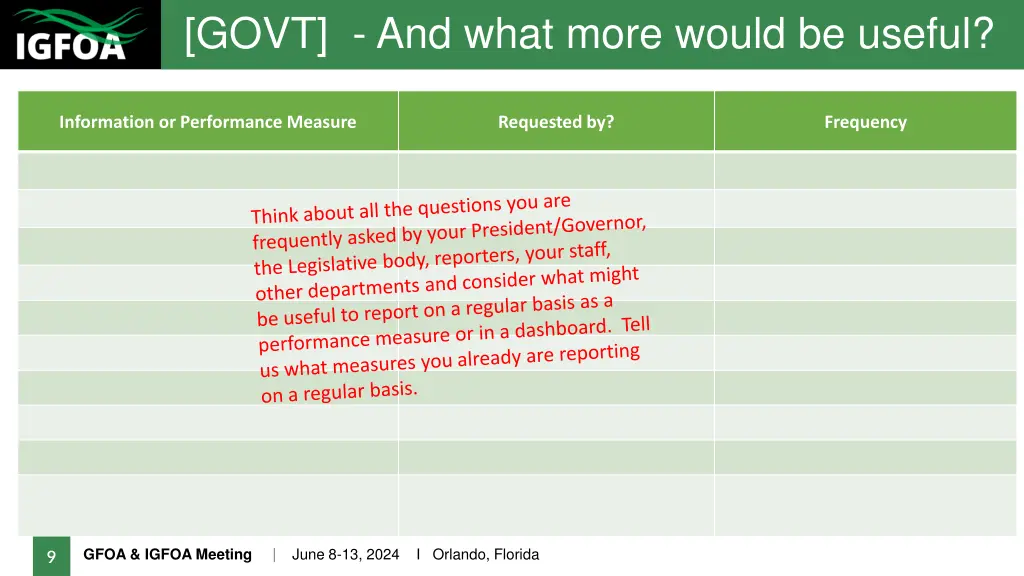 govt and what more would be useful