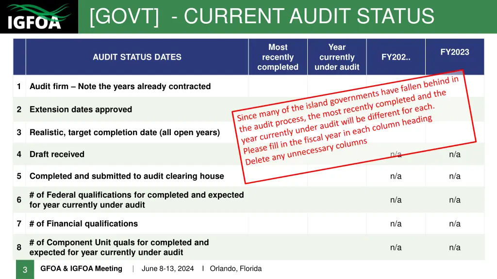 govt current audit status
