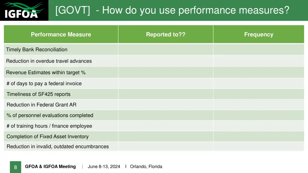 govt how do you use performance measures