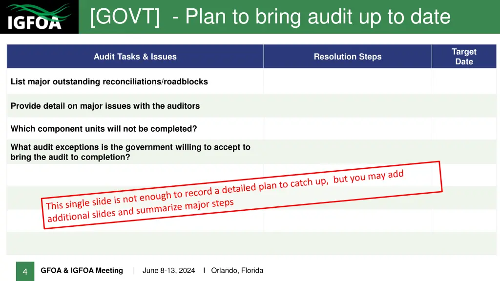 govt plan to bring audit up to date