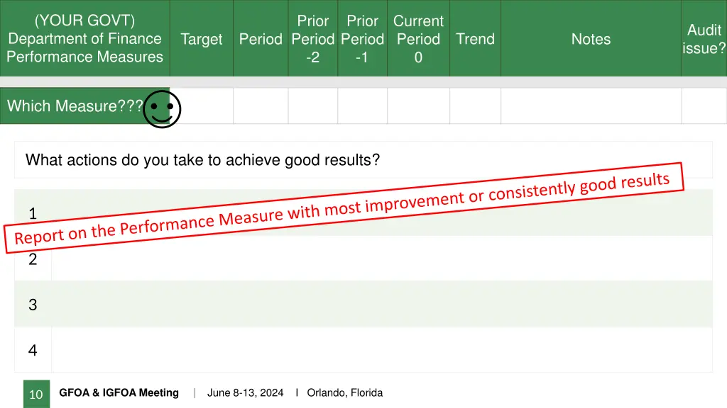 your govt department of finance performance