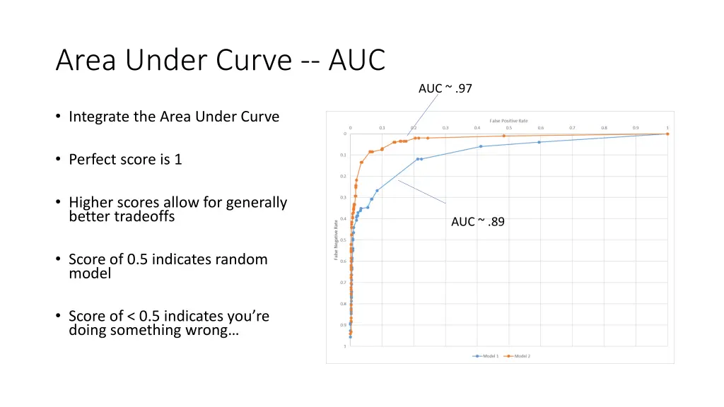 area under curve auc