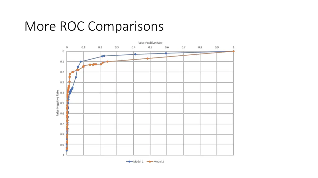 more roc comparisons