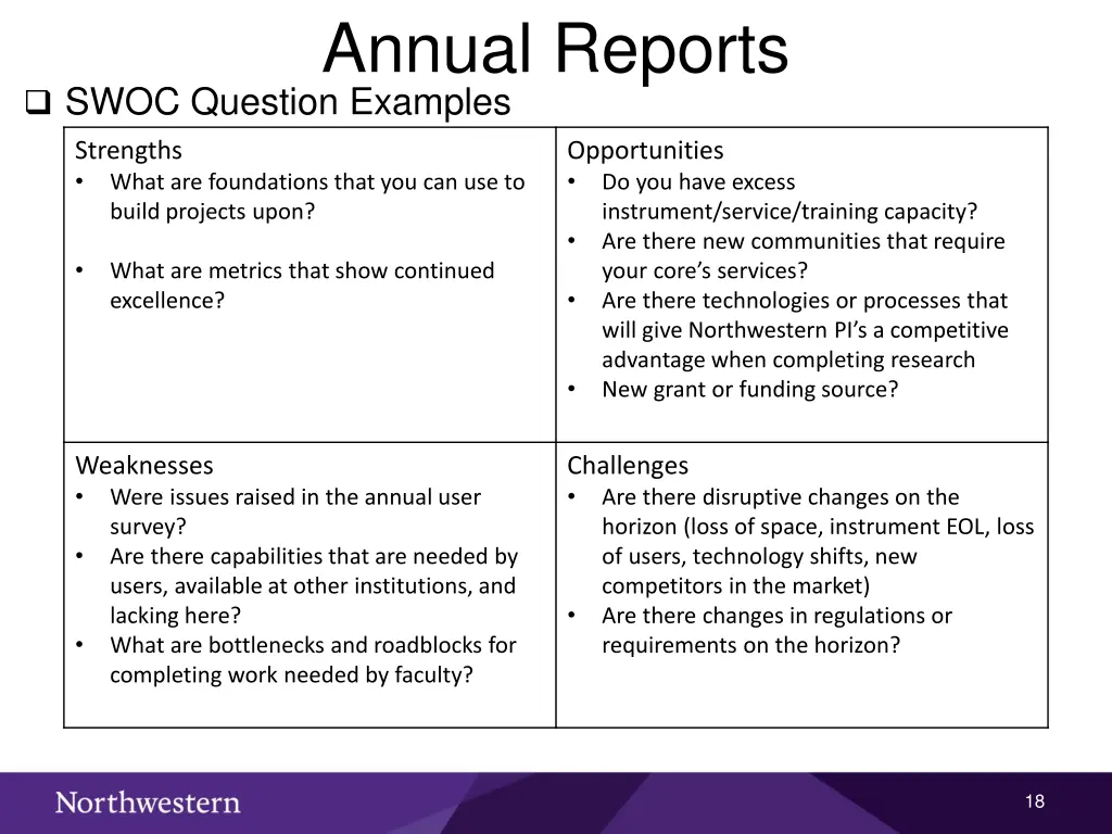 annual reports 2