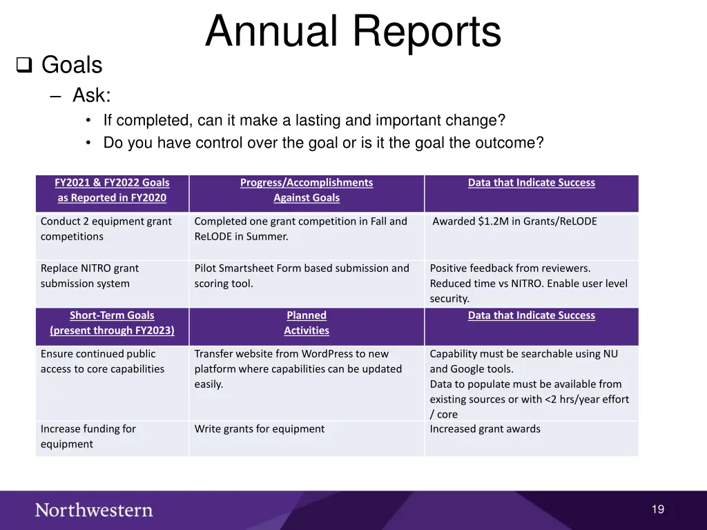 annual reports 3