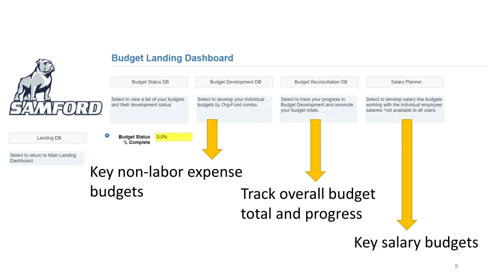 key non labor expense budgets