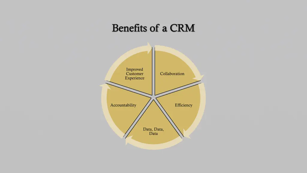 benefits of a crm 1