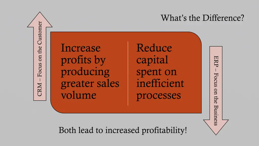 crm focus on the customer
