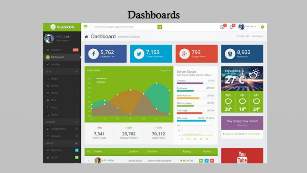 dashboards