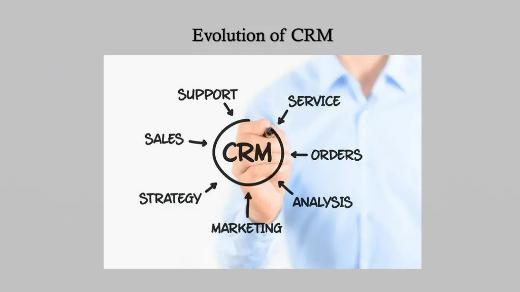 evolution of crm 1