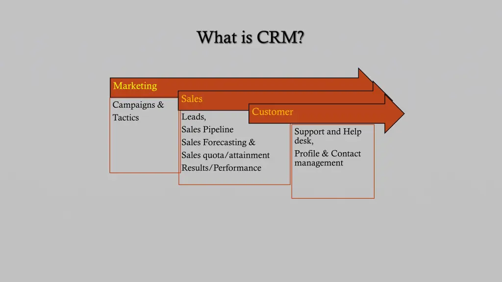 what is crm