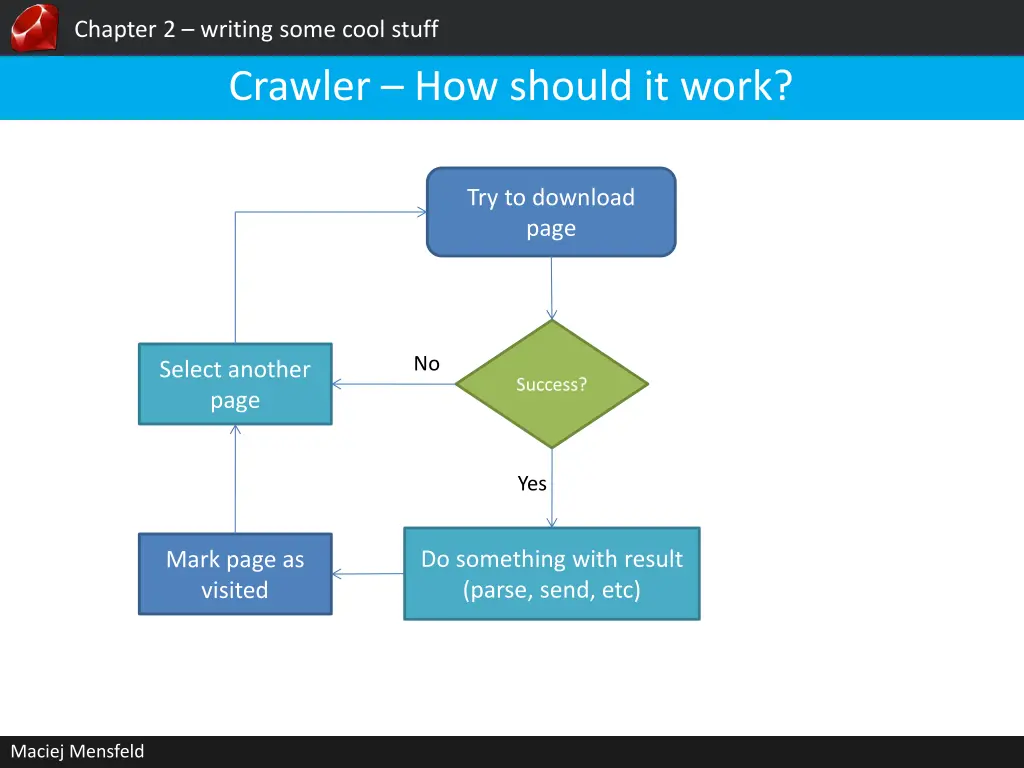 chapter 2 writing some cool stuff crawler