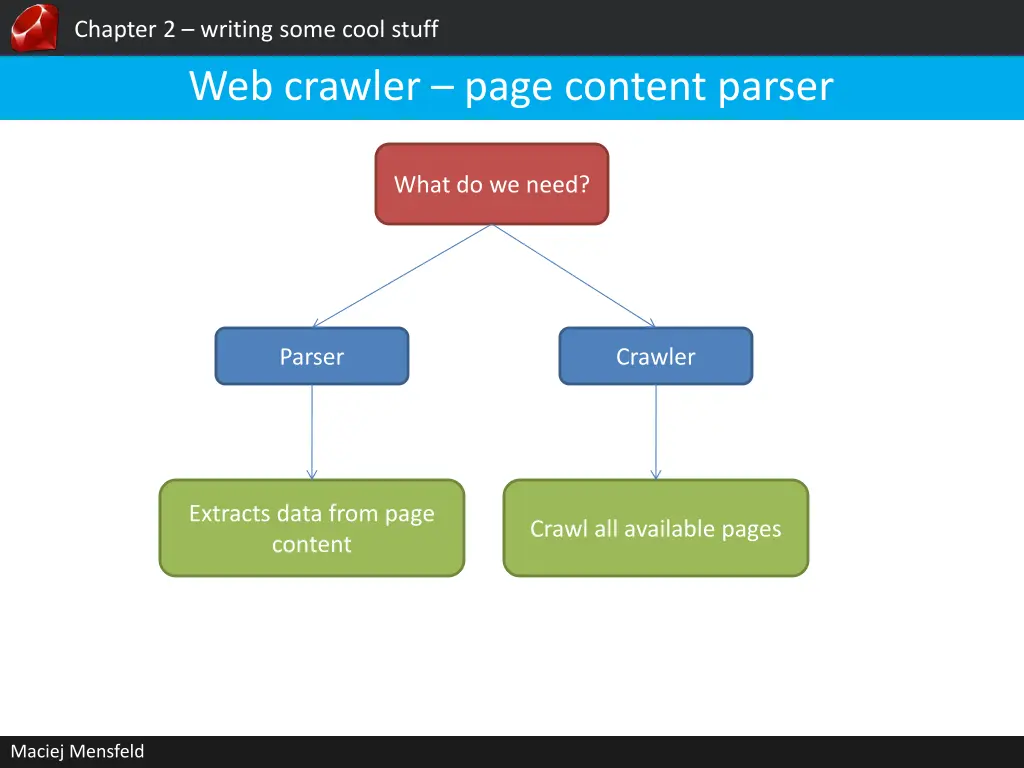 chapter 2 writing some cool stuff web crawler