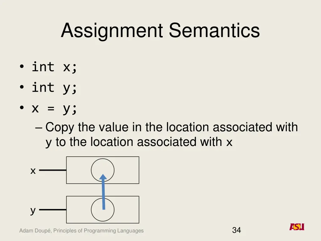 assignment semantics 2