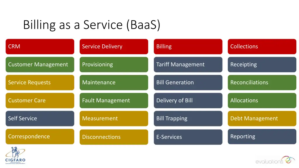billing as a service baas