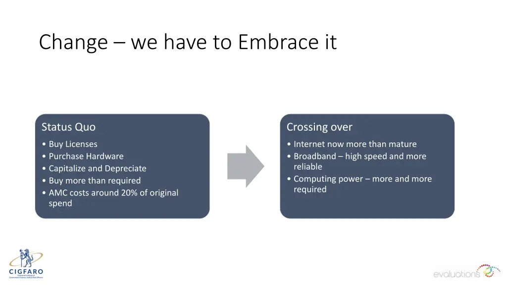 change we have to embrace it