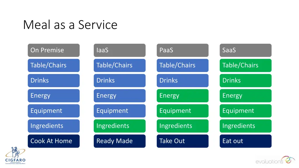 meal as a service