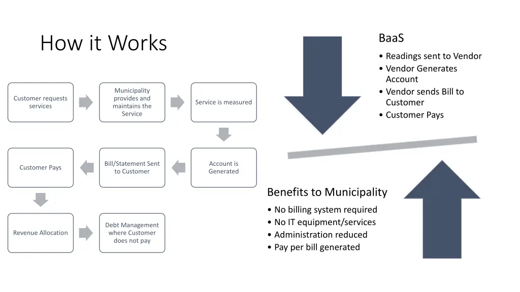 slide12